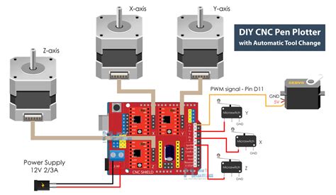 diy arduino cnc drawing machine|cnc pen plotter circuit diagram.